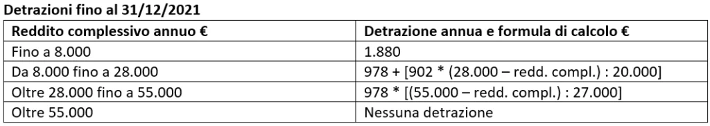 Detrazioni 2021ok