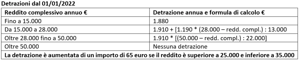 Detrazioni 2022ok